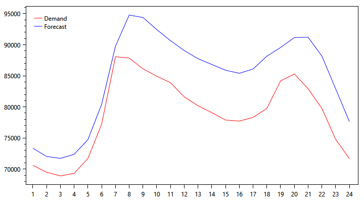 pjm-demand-graph-1022.png