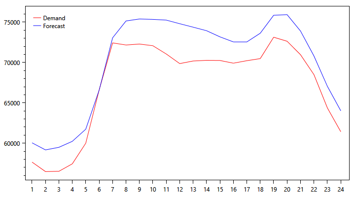 demand-graph-1022.png