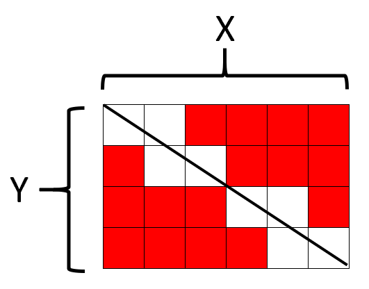 Rectangle