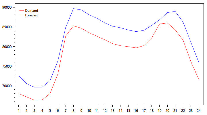 pjm-demand-graph-1023.png