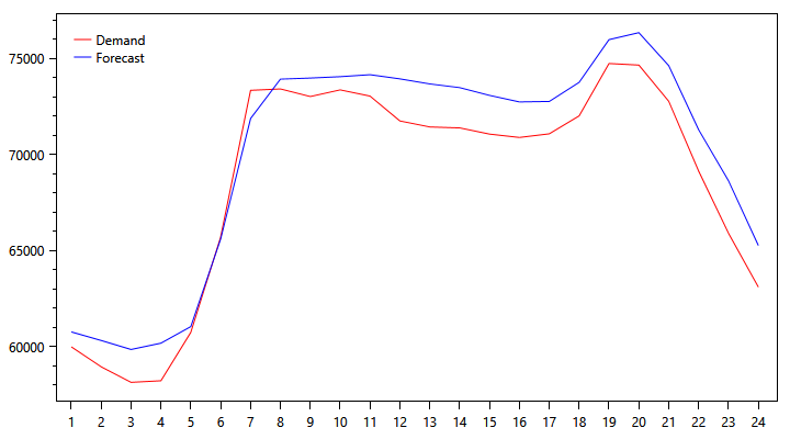 demand-graph-1023.png