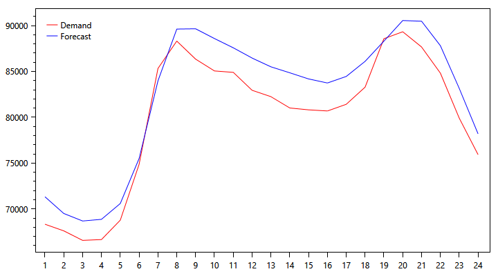 pjm-demand-graph-1024.png