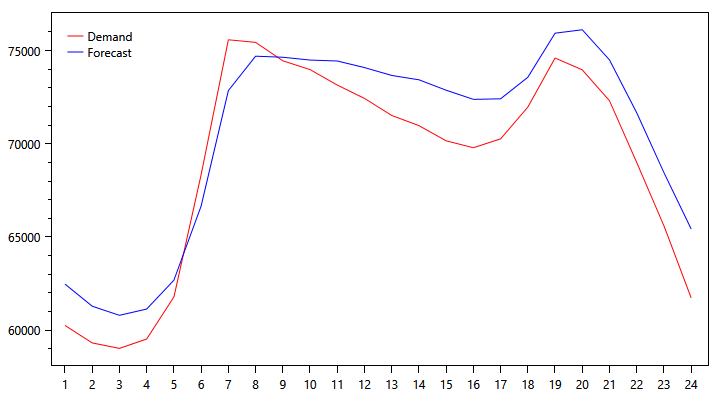 demand-graph-1024.png