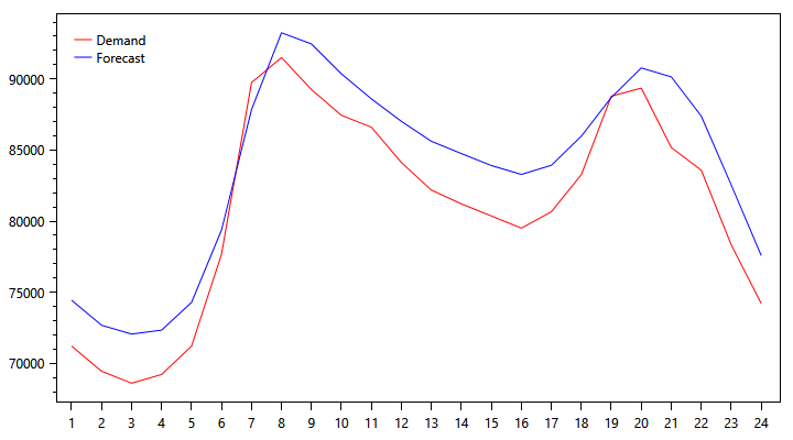 pjm-demand-graph-1025.png