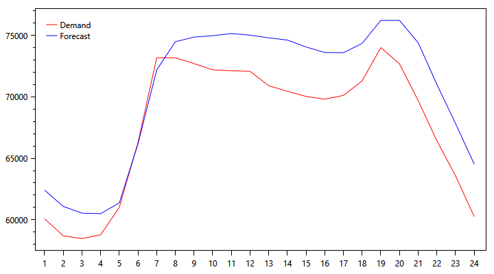 demand-graph-1025.png