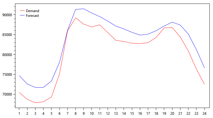pjm-demand-graph-1026.png