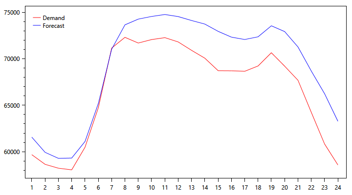 demand-graph-1026.png