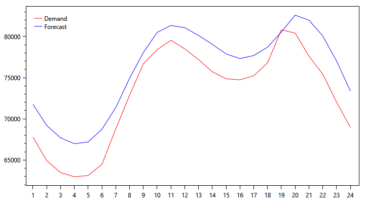 pjm-demand-graph-1027.png