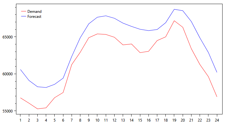 demand-graph-1027.png