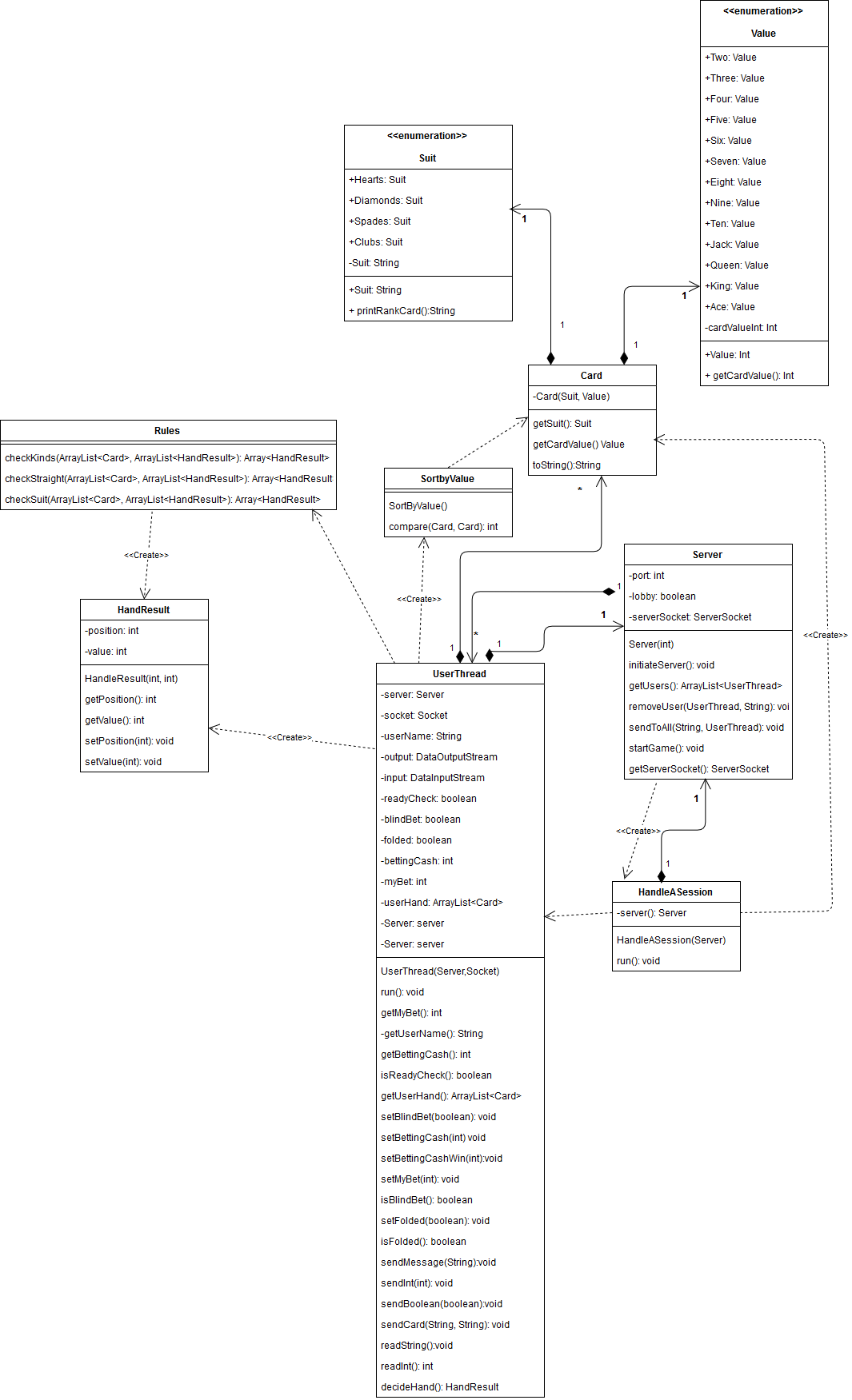 Poker ClassDiagram