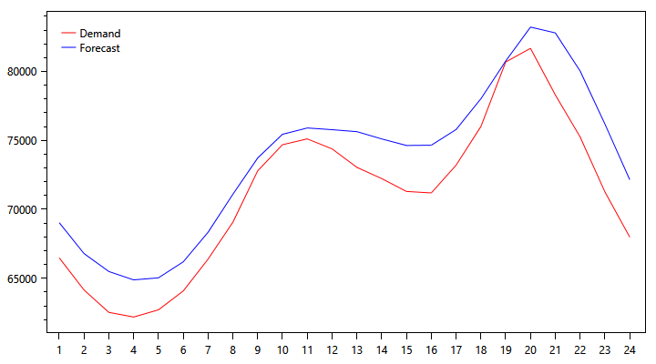 pjm-demand-graph-1028.png