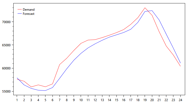 demand-graph-1028.png