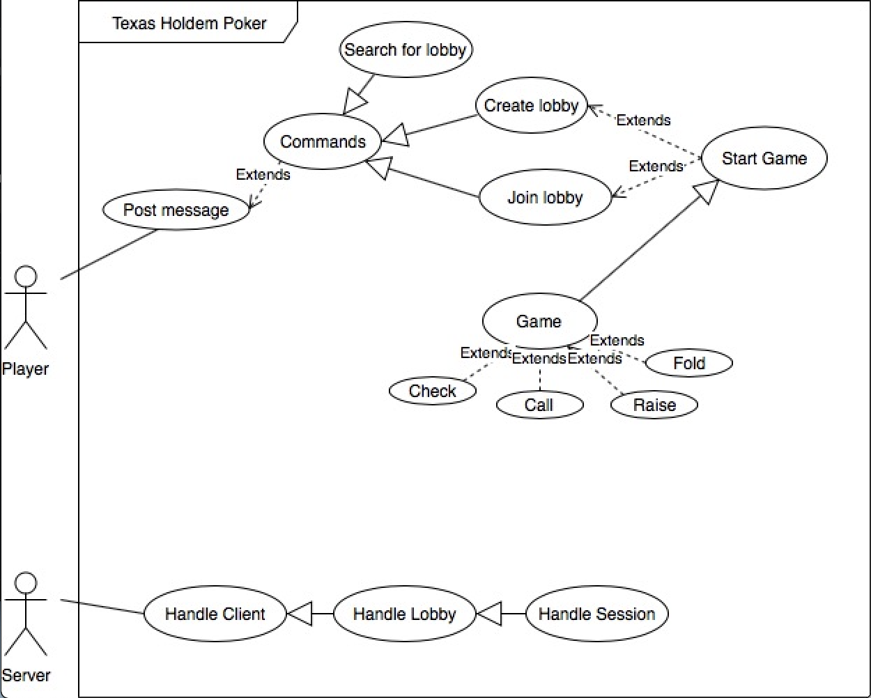 use case diagram