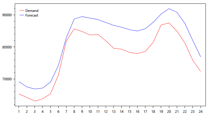 pjm-demand-graph-1029.png