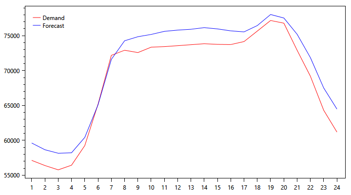demand-graph-1029.png