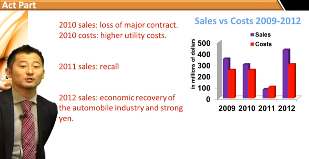 Commentingonthefigures2.png