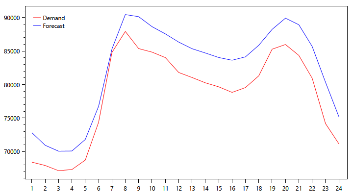 pjm-demand-graph-1030.png
