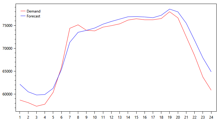 demand-graph-1030.png