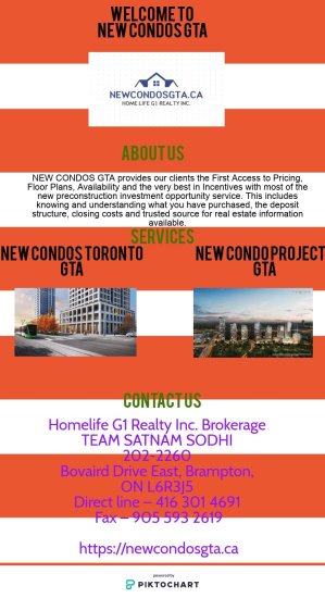 Click Pre Construction Condos Mississauga! Service