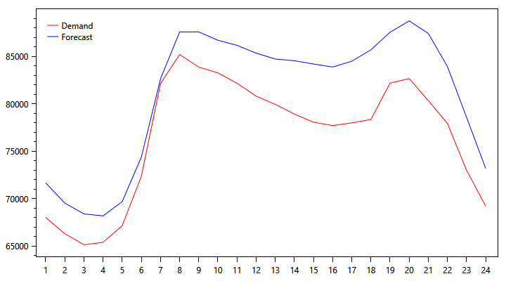pjm-demand-graph-1031.png