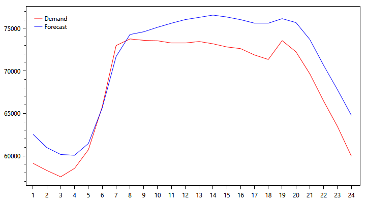 demand-graph-1031.png