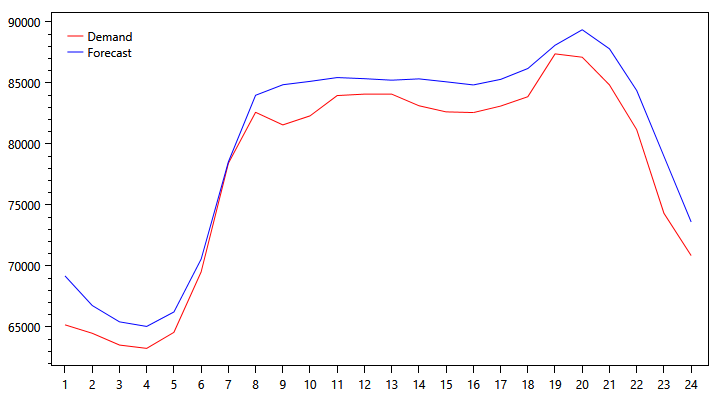 pjm-demand-graph-1101.png