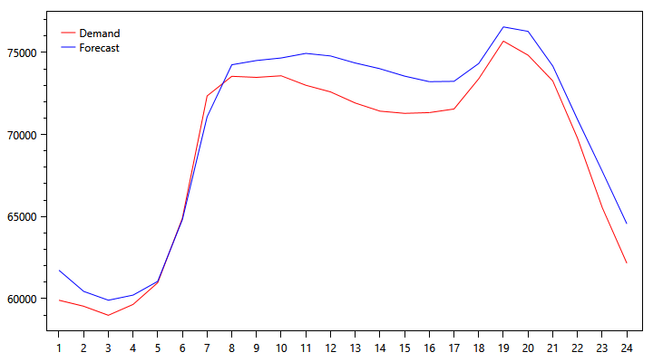 demand-graph-1101.png