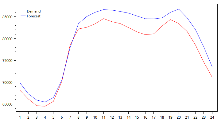 pjm-demand-graph-1102.png