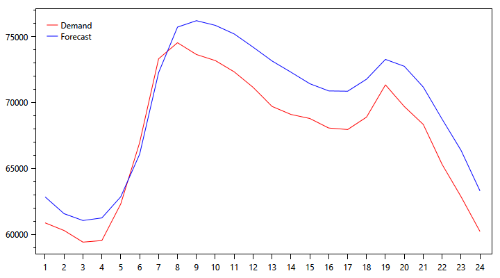 demand-graph-1102.png