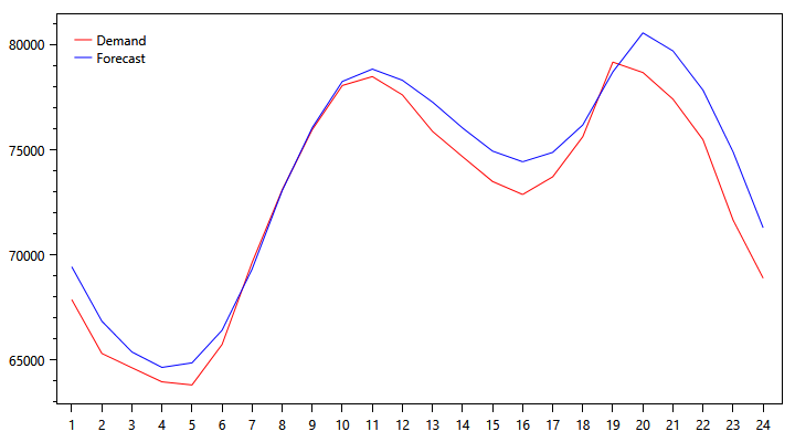 pjm-demand-graph-1103.png