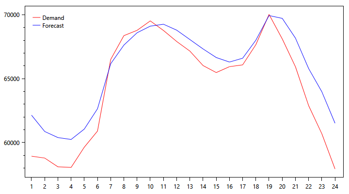 demand-graph-1103.png