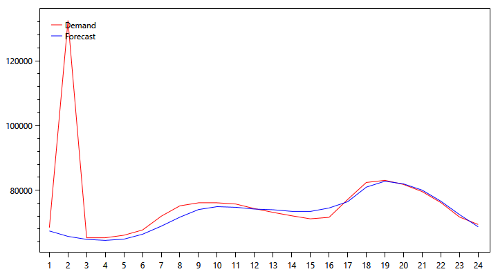 pjm-demand-graph-1104.png