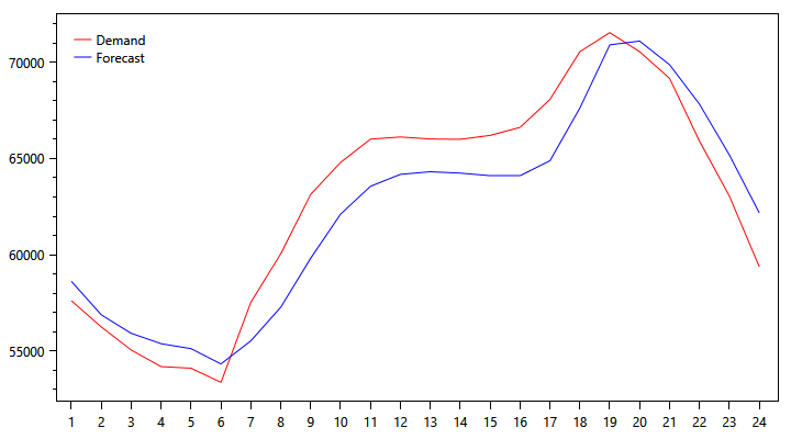 demand-graph-1104.png