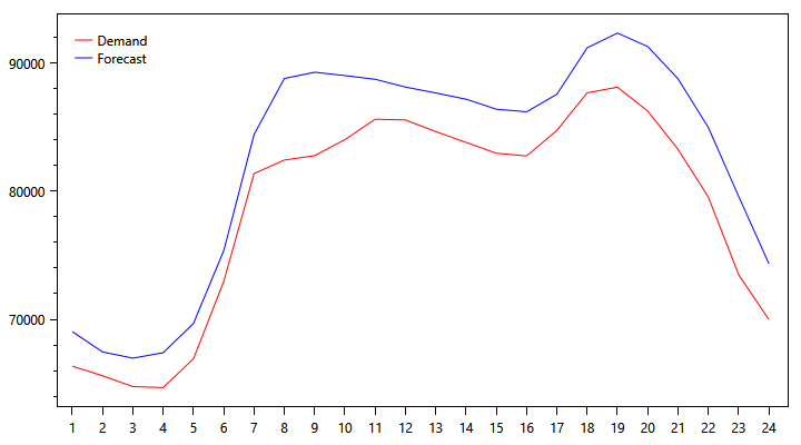 pjm-demand-graph-1105.png