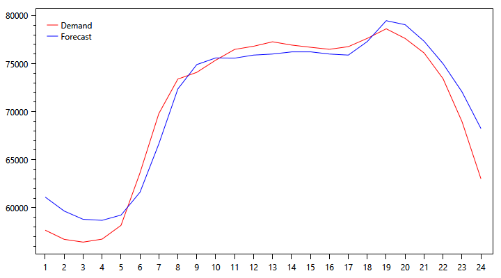 demand-graph-1105.png