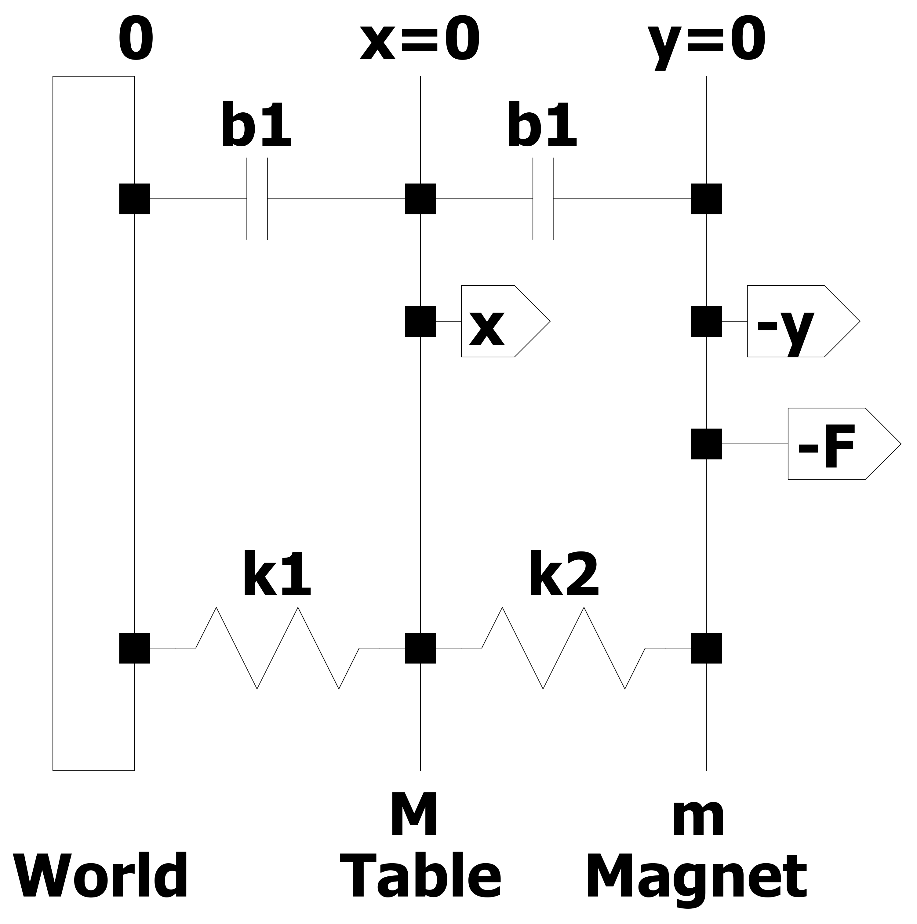 vibrationary table