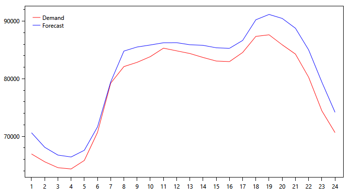 pjm-demand-graph-1106.png