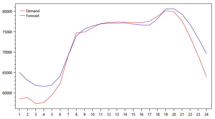 demand-graph-1106.png