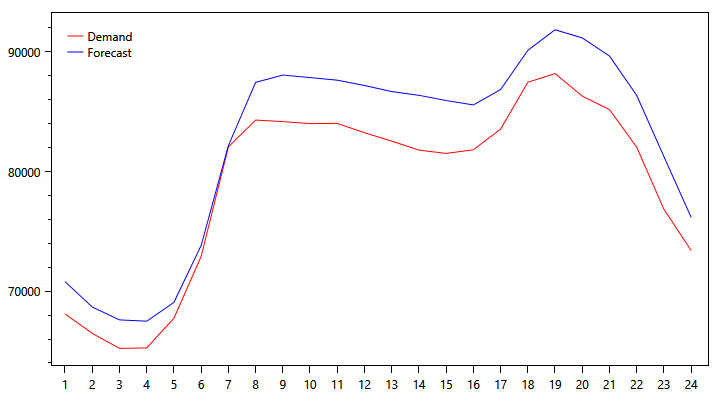pjm-demand-graph-1107.png