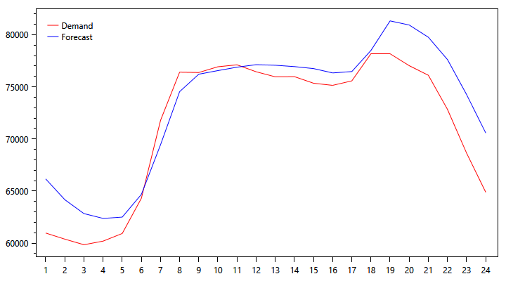 demand-graph-1107.png