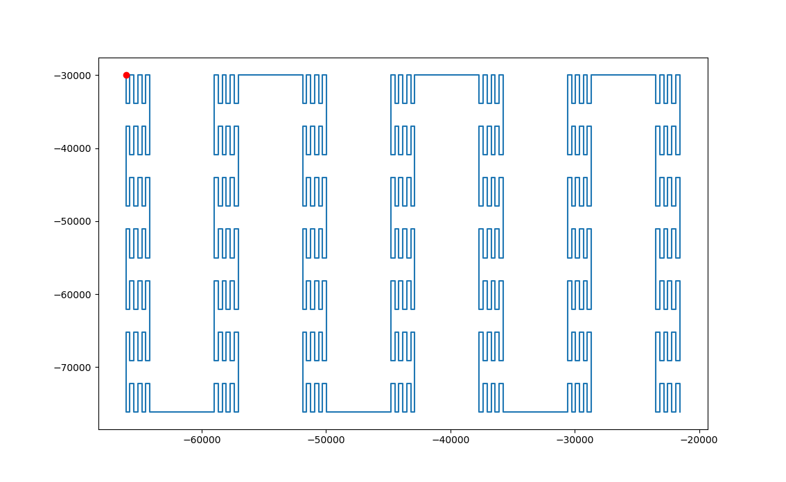 movementpattern.png