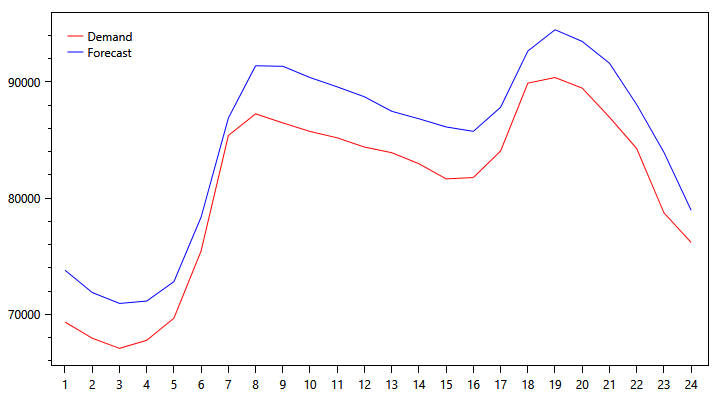 pjm-demand-graph-1108.png