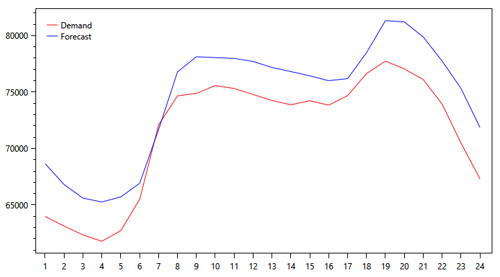demand-graph-1108.png