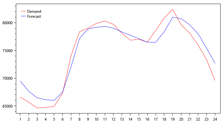 demand-graph-1109.png