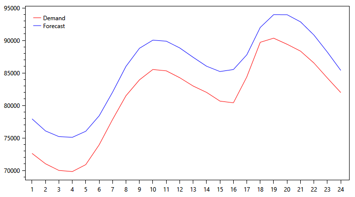 pjm-demand-graph-1110.png