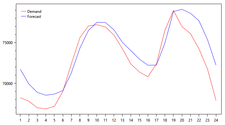 demand-graph-1110.png