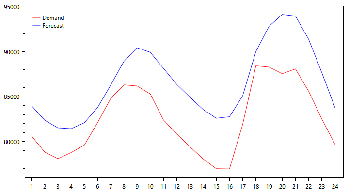pjm-demand-graph-1111.png