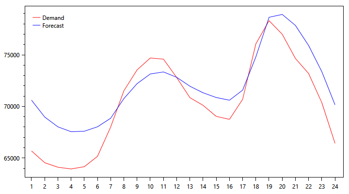 demand-graph-1111.png