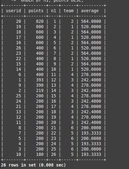 mysql