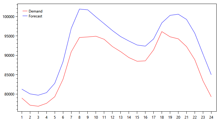 pjm-demand-graph-1112.png